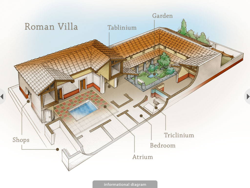 Roman Villa Illustration